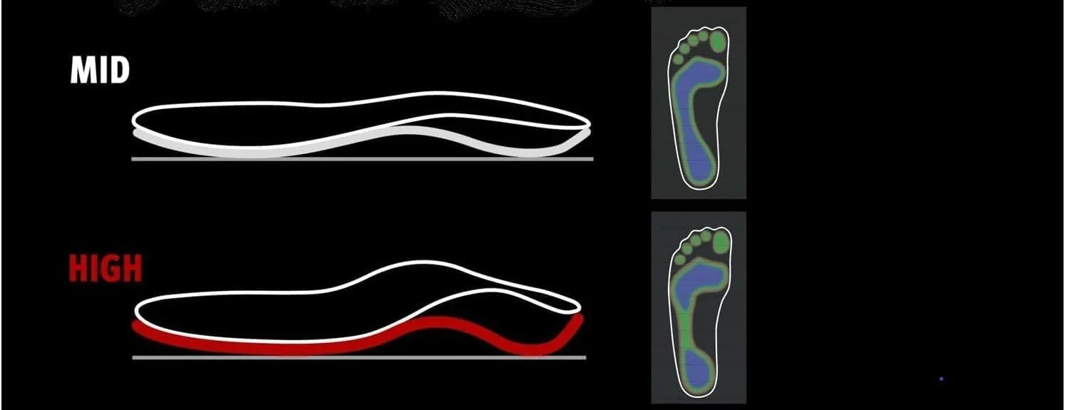 Pedag Energy – The Sole for More Performance and Dynamics (High Arch, US M13/15, EU 46/48)