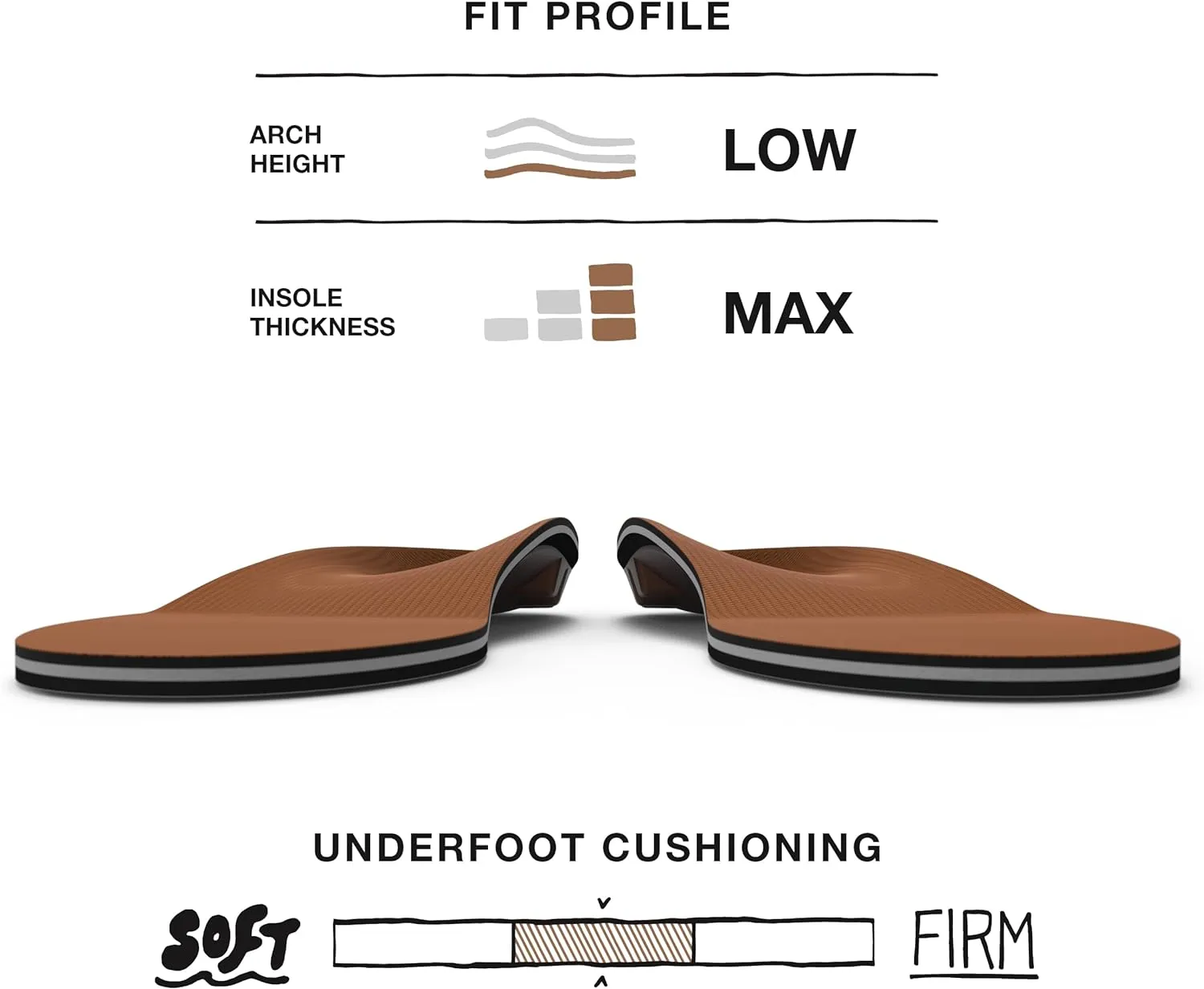 Superfeet All-Purpose Memory Foam Support Insoles (Copper) - Trim-to-Fit Cushioned Arch Support Shoe Insert - Professional Grade - 7.5-9 Men / 8.5-10 Women
