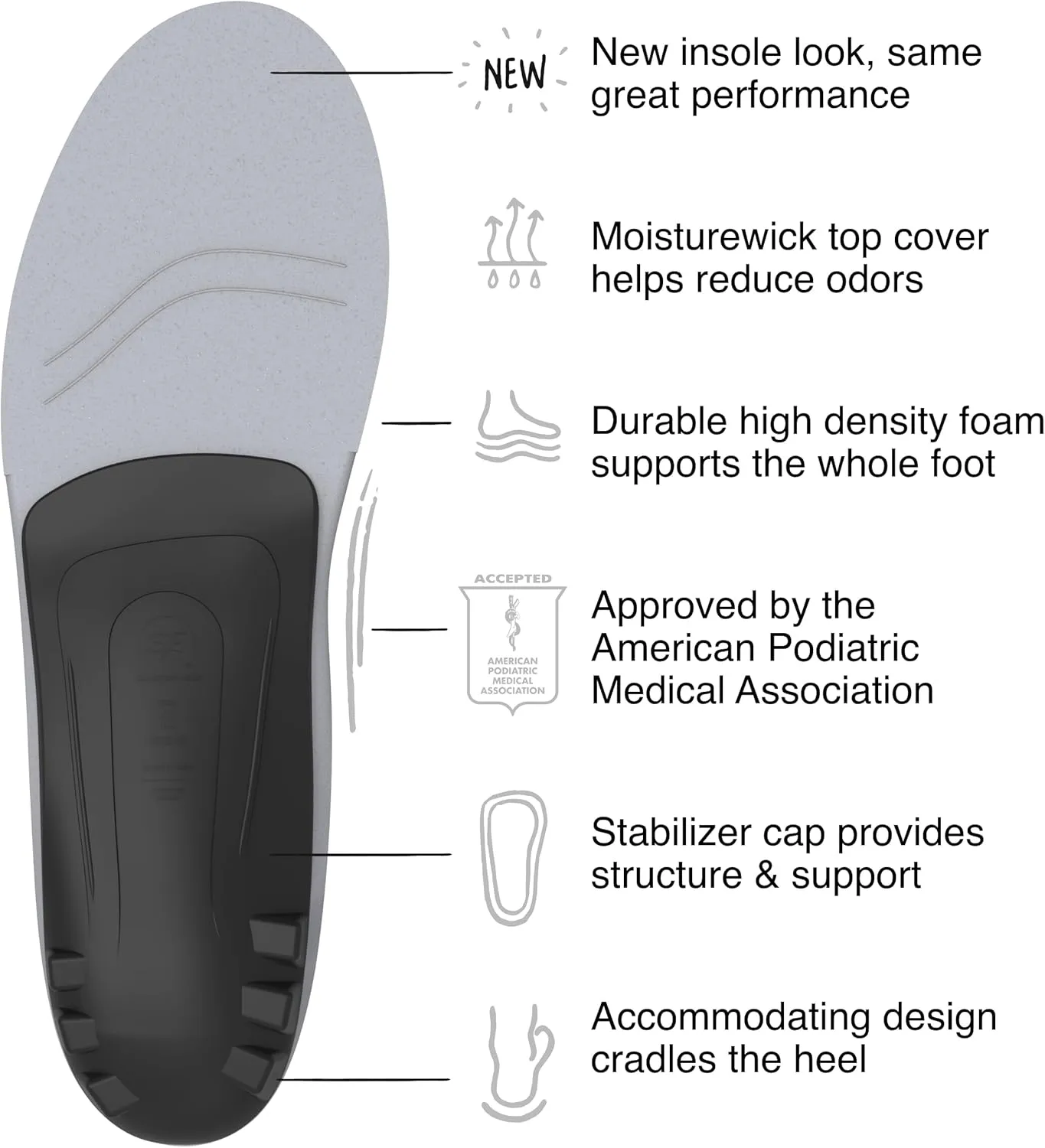 Superfeet All-Purpose Support Low Arch Insoles (Black) - Trim-To-Fit Orthotic Shoe Inserts for Thin, Tight Shoes - Professional Grade - 9.5-11 Men / 10.5-12 Women