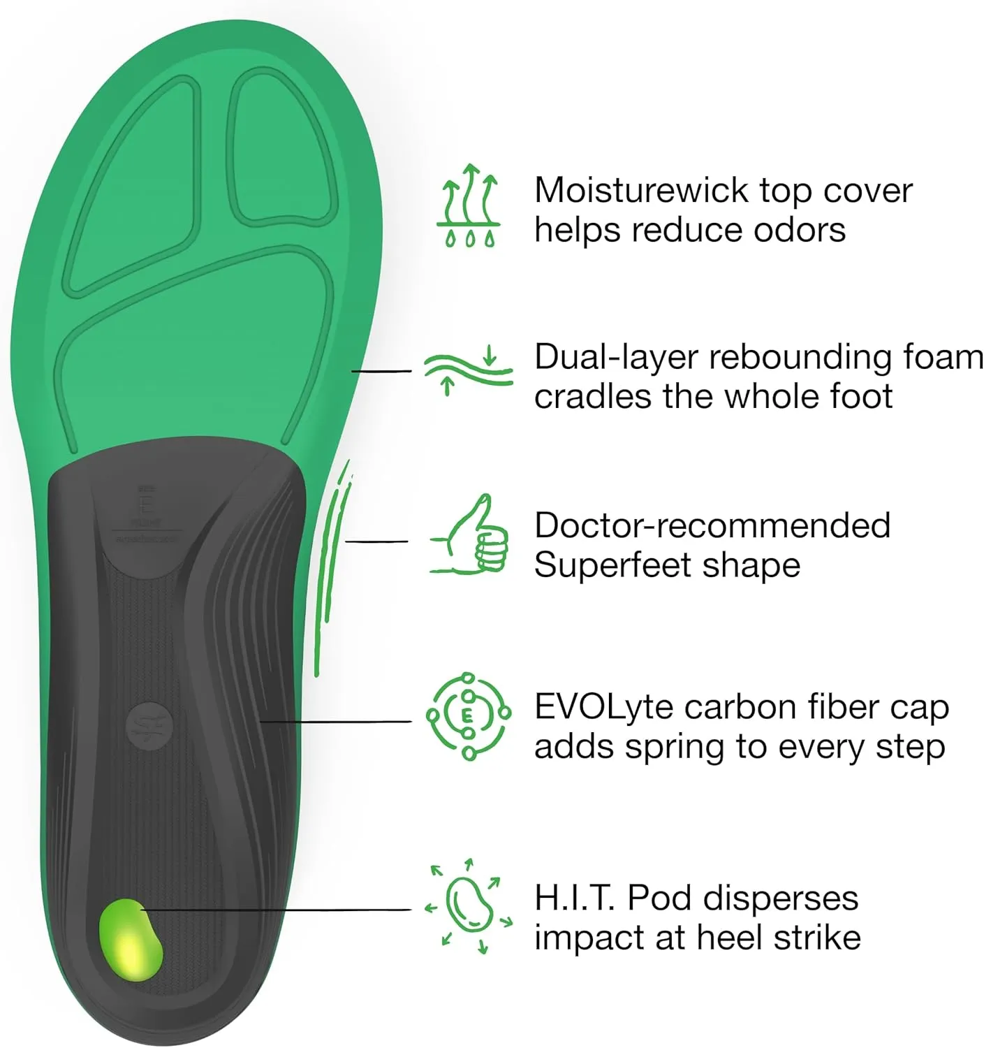 Superfeet Run Support High Arch Insoles - High Arch Support - Trim-to-Fit Carbon Fiber Orthotic Shoe Inserts for Running Shoes - Professional Grade - 7.5-9 Men / 8.5-10 Women