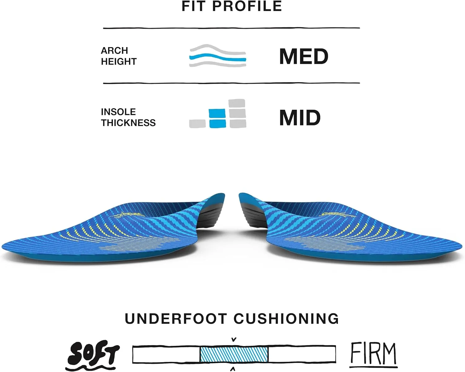 Superfeet Run Support Medium Arch Insoles - Trim-To-Fit Low to Medium Arch Support Inserts for Running Shoes - Professional Grade - 7.5-9 Men / 8.5-10 Women