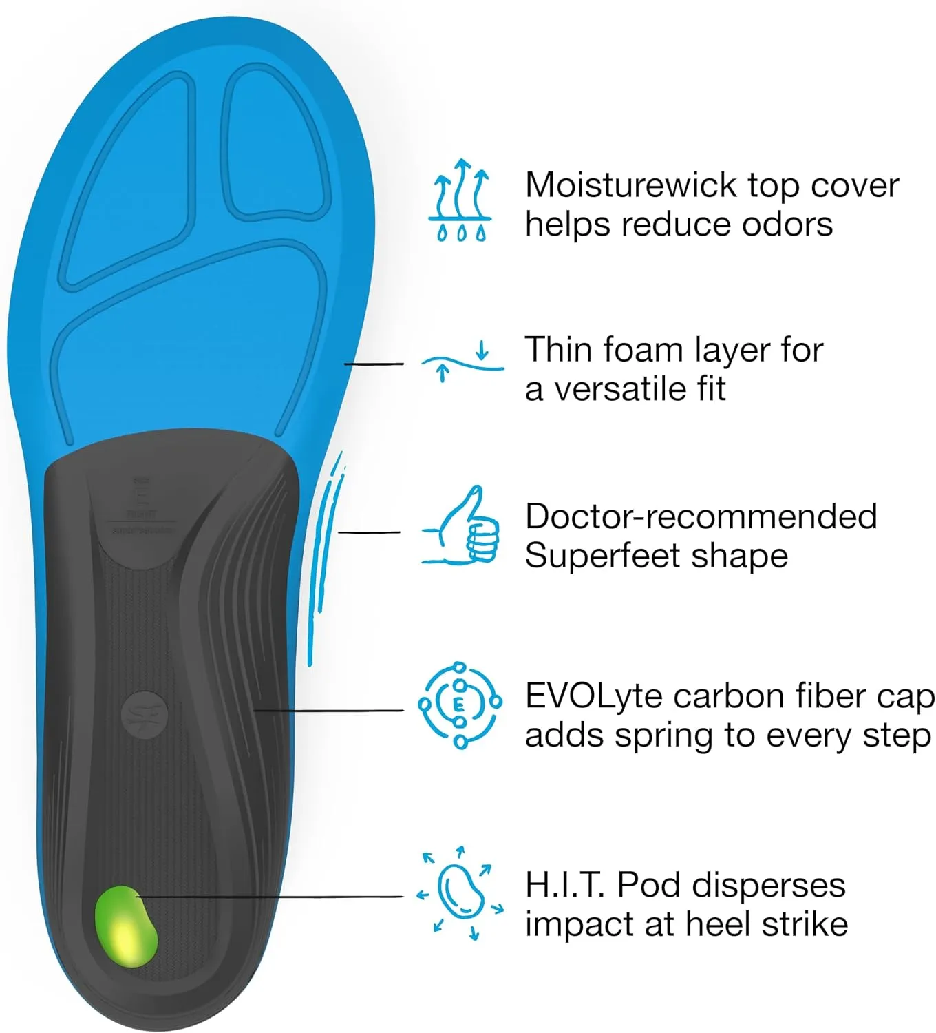 Superfeet Run Support Medium Arch Insoles - Trim-To-Fit Low to Medium Arch Support Inserts for Running Shoes - Professional Grade - 7.5-9 Men / 8.5-10 Women